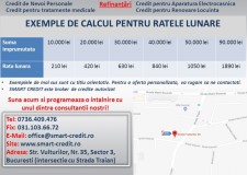 Credite nevoi personale