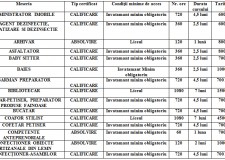 CURSURI DE CALIFICARE