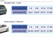 Servicii de inchirieri auto de la 6 euro pe zi Swiso Rent a car Bucuresti