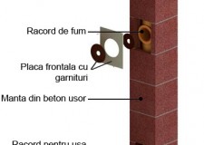 Cosuri de fum complete Termokamyno
