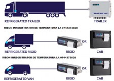 Benzi tusate si role hartie pentru Thermo King, Termograf, Touchprint, Esco, Datacold Carrier, Transcan, Tkdl.