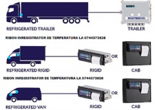 Panglici tus si role hartie termodiagrama auto, montata pe exterior camion.