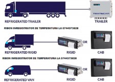Ribon tus si role hartie termodiagrame Transcan, Tkdl, Thermo King, Datacold Carrier, Termograf, Touchprint, Esco.