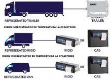 Ribone tusate si role hartie ptr.termodiagrame Transcan, Tkdl, Thermo King, Termograf, Touchprint, Esco, Datacold Carrier.