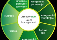 Cel mai bun soft de salarizare si resurse umane