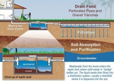 Nu rata oferta de fose septice la preturi mici