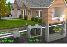 Mago Ro Comp iti monteaza fosa septica