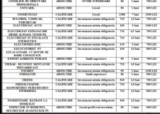 Ai nevoie de un certificat de absolvire? Acum si in ALBA IULIA, apeleaza cu incredere la ACCRC INTERNATIONAL!