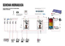 Vindem panouri solare presurizate,stocatoare 500L-100000L